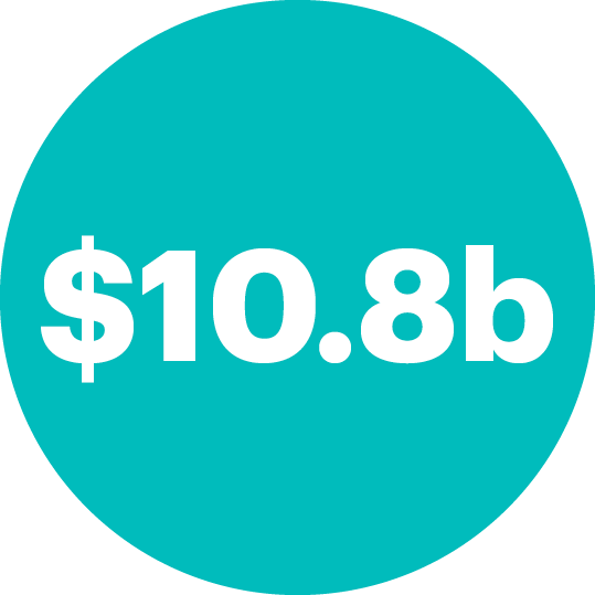 Combined Member store revenue